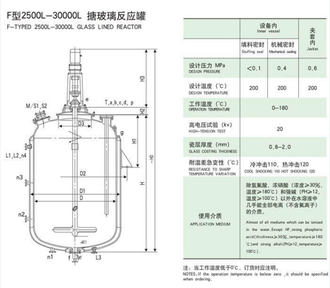 闭式榴莲视频app官网(图1)