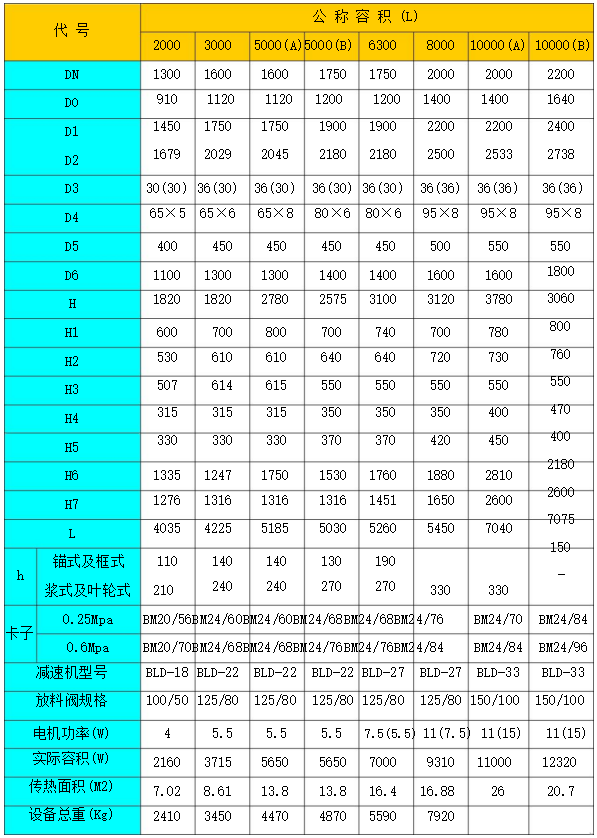 榴莲视频app官网技术规格表(图4)