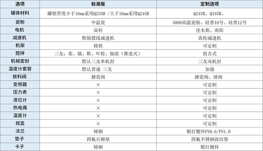 开式搪玻璃贮罐