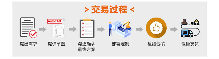 不锈钢实验室老版本榴莲视频app下载方法